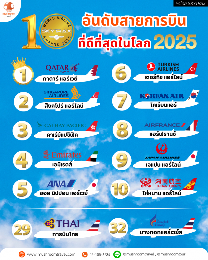 สายการบินที่ดีที่สุดในโลก
